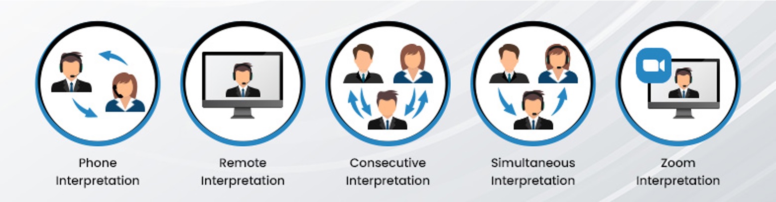 Interpretation Services Vancouver